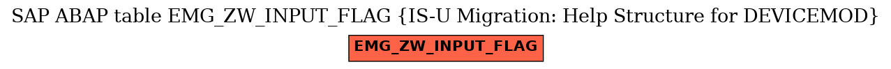 E-R Diagram for table EMG_ZW_INPUT_FLAG (IS-U Migration: Help Structure for DEVICEMOD)