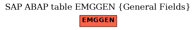 E-R Diagram for table EMGGEN (General Fields)