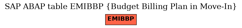 E-R Diagram for table EMIBBP (Budget Billing Plan in Move-In)