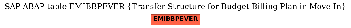 E-R Diagram for table EMIBBPEVER (Transfer Structure for Budget Billing Plan in Move-In)