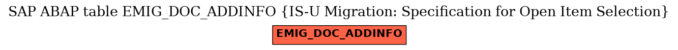 E-R Diagram for table EMIG_DOC_ADDINFO (IS-U Migration: Specification for Open Item Selection)