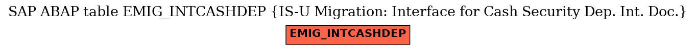 E-R Diagram for table EMIG_INTCASHDEP (IS-U Migration: Interface for Cash Security Dep. Int. Doc.)