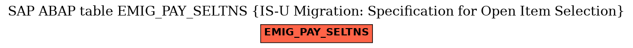 E-R Diagram for table EMIG_PAY_SELTNS (IS-U Migration: Specification for Open Item Selection)