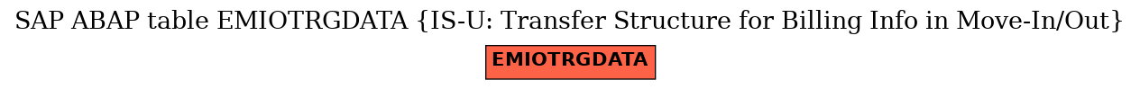 E-R Diagram for table EMIOTRGDATA (IS-U: Transfer Structure for Billing Info in Move-In/Out)