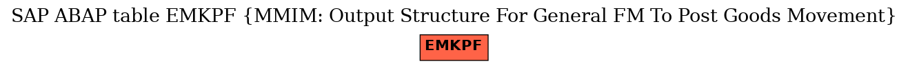 E-R Diagram for table EMKPF (MMIM: Output Structure For General FM To Post Goods Movement)