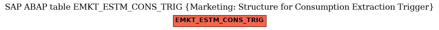 E-R Diagram for table EMKT_ESTM_CONS_TRIG (Marketing: Structure for Consumption Extraction Trigger)