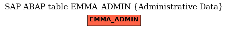 E-R Diagram for table EMMA_ADMIN (Administrative Data)