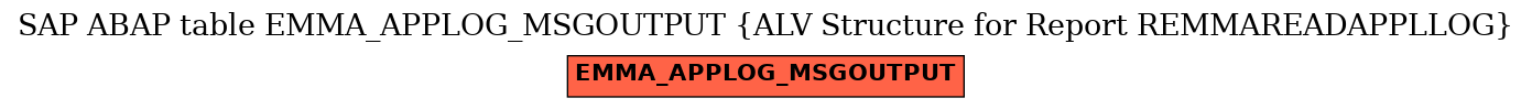 E-R Diagram for table EMMA_APPLOG_MSGOUTPUT (ALV Structure for Report REMMAREADAPPLLOG)