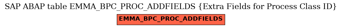 E-R Diagram for table EMMA_BPC_PROC_ADDFIELDS (Extra Fields for Process Class ID)