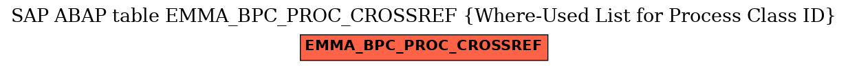 E-R Diagram for table EMMA_BPC_PROC_CROSSREF (Where-Used List for Process Class ID)