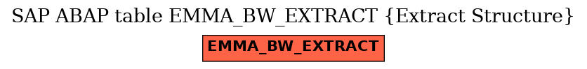 E-R Diagram for table EMMA_BW_EXTRACT (Extract Structure)