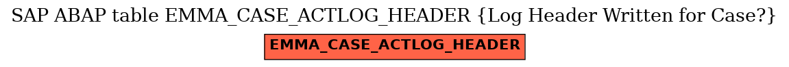 E-R Diagram for table EMMA_CASE_ACTLOG_HEADER (Log Header Written for Case?)