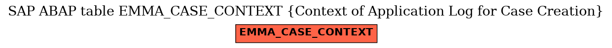 E-R Diagram for table EMMA_CASE_CONTEXT (Context of Application Log for Case Creation)