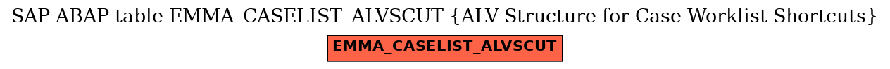 E-R Diagram for table EMMA_CASELIST_ALVSCUT (ALV Structure for Case Worklist Shortcuts)