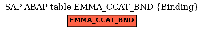 E-R Diagram for table EMMA_CCAT_BND (Binding)