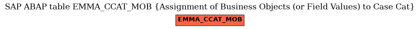 E-R Diagram for table EMMA_CCAT_MOB (Assignment of Business Objects (or Field Values) to Case Cat)