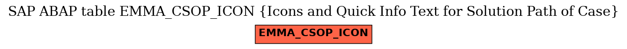 E-R Diagram for table EMMA_CSOP_ICON (Icons and Quick Info Text for Solution Path of Case)