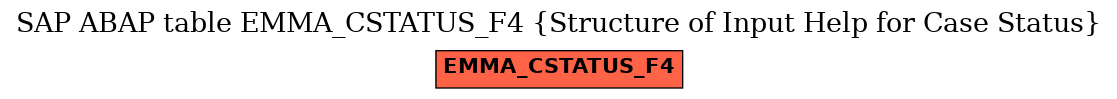 E-R Diagram for table EMMA_CSTATUS_F4 (Structure of Input Help for Case Status)