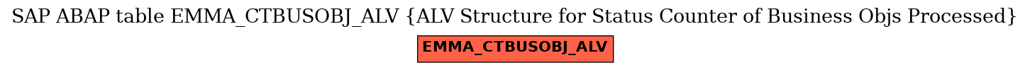 E-R Diagram for table EMMA_CTBUSOBJ_ALV (ALV Structure for Status Counter of Business Objs Processed)