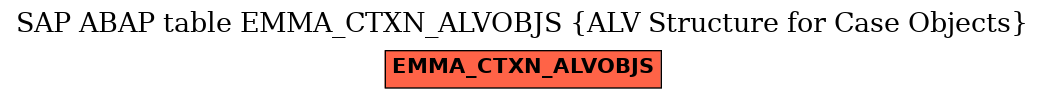 E-R Diagram for table EMMA_CTXN_ALVOBJS (ALV Structure for Case Objects)