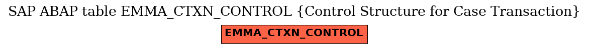 E-R Diagram for table EMMA_CTXN_CONTROL (Control Structure for Case Transaction)