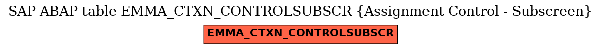 E-R Diagram for table EMMA_CTXN_CONTROLSUBSCR (Assignment Control - Subscreen)