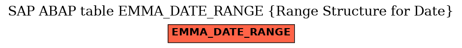 E-R Diagram for table EMMA_DATE_RANGE (Range Structure for Date)