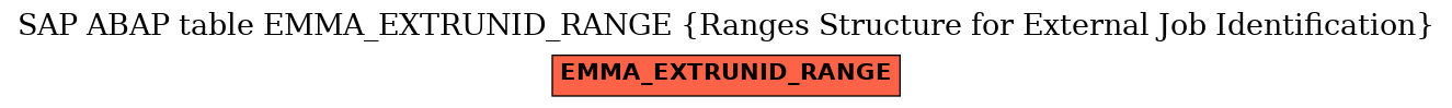 E-R Diagram for table EMMA_EXTRUNID_RANGE (Ranges Structure for External Job Identification)