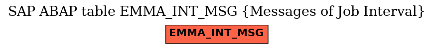 E-R Diagram for table EMMA_INT_MSG (Messages of Job Interval)