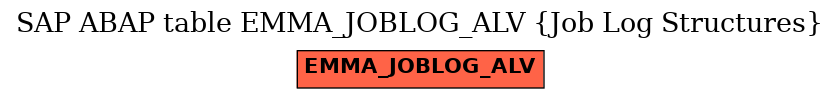 E-R Diagram for table EMMA_JOBLOG_ALV (Job Log Structures)