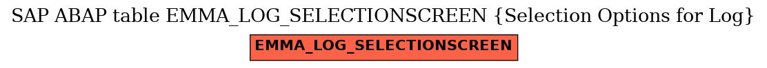 E-R Diagram for table EMMA_LOG_SELECTIONSCREEN (Selection Options for Log)