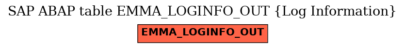 E-R Diagram for table EMMA_LOGINFO_OUT (Log Information)