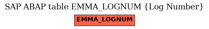 E-R Diagram for table EMMA_LOGNUM (Log Number)