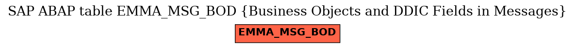 E-R Diagram for table EMMA_MSG_BOD (Business Objects and DDIC Fields in Messages)