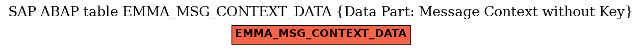 E-R Diagram for table EMMA_MSG_CONTEXT_DATA (Data Part: Message Context without Key)