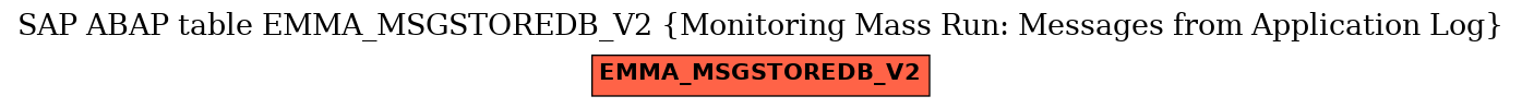 E-R Diagram for table EMMA_MSGSTOREDB_V2 (Monitoring Mass Run: Messages from Application Log)