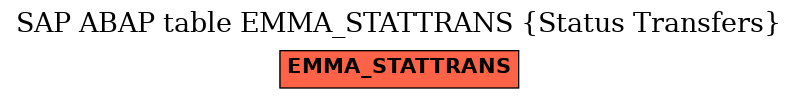 E-R Diagram for table EMMA_STATTRANS (Status Transfers)