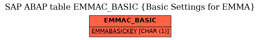 E-R Diagram for table EMMAC_BASIC (Basic Settings for EMMA)