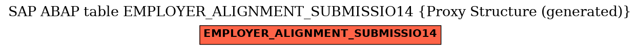 E-R Diagram for table EMPLOYER_ALIGNMENT_SUBMISSIO14 (Proxy Structure (generated))