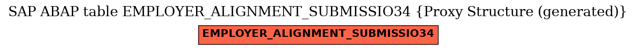 E-R Diagram for table EMPLOYER_ALIGNMENT_SUBMISSIO34 (Proxy Structure (generated))