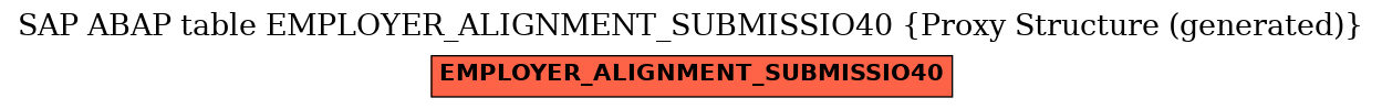 E-R Diagram for table EMPLOYER_ALIGNMENT_SUBMISSIO40 (Proxy Structure (generated))