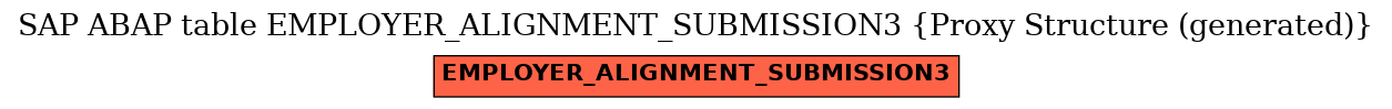 E-R Diagram for table EMPLOYER_ALIGNMENT_SUBMISSION3 (Proxy Structure (generated))