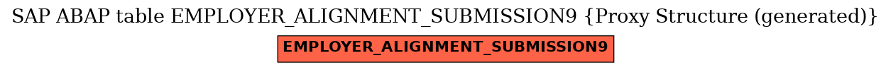 E-R Diagram for table EMPLOYER_ALIGNMENT_SUBMISSION9 (Proxy Structure (generated))