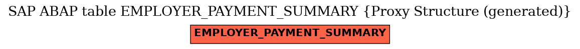 E-R Diagram for table EMPLOYER_PAYMENT_SUMMARY (Proxy Structure (generated))