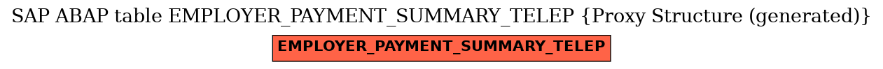 E-R Diagram for table EMPLOYER_PAYMENT_SUMMARY_TELEP (Proxy Structure (generated))