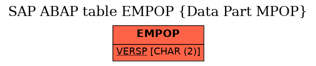 E-R Diagram for table EMPOP (Data Part MPOP)