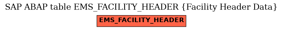 E-R Diagram for table EMS_FACILITY_HEADER (Facility Header Data)