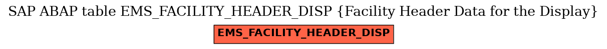 E-R Diagram for table EMS_FACILITY_HEADER_DISP (Facility Header Data for the Display)