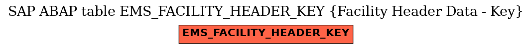 E-R Diagram for table EMS_FACILITY_HEADER_KEY (Facility Header Data - Key)