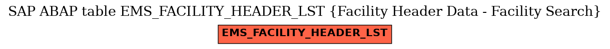 E-R Diagram for table EMS_FACILITY_HEADER_LST (Facility Header Data - Facility Search)